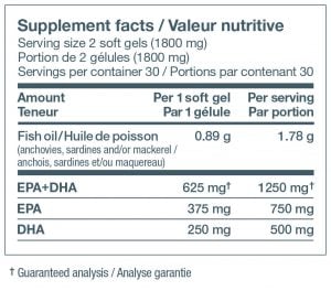 Supplement facts tables_LiquidGels