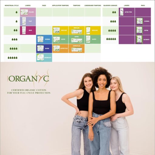 Organyc folded liners chart